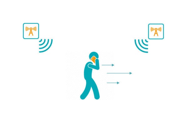 WiFi-Experience