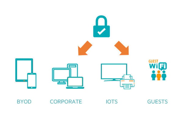 WiFi-Security