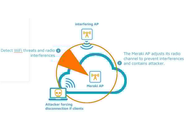 WiFi-performance (1)