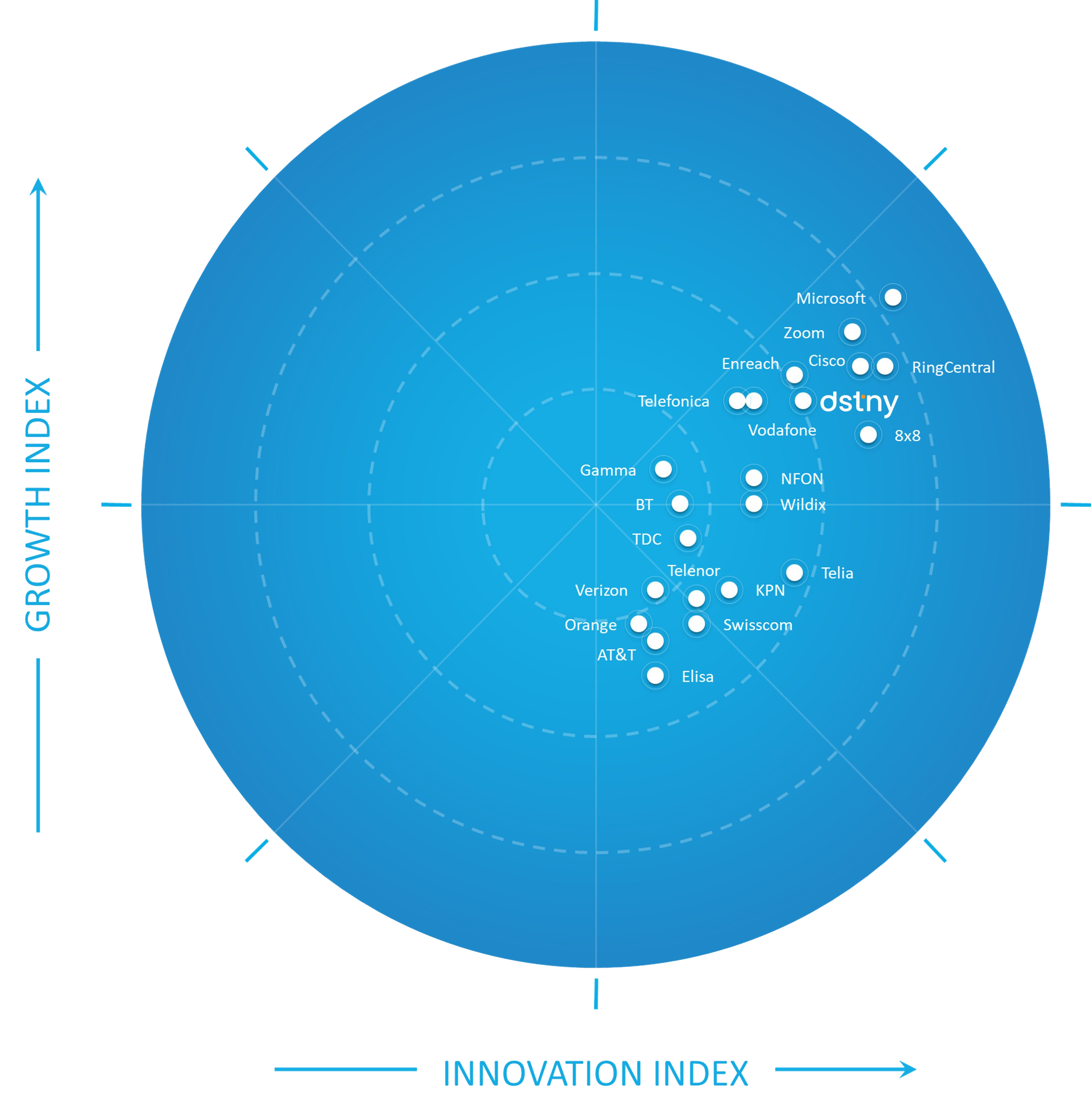 2022 UCaaS Frost Radar