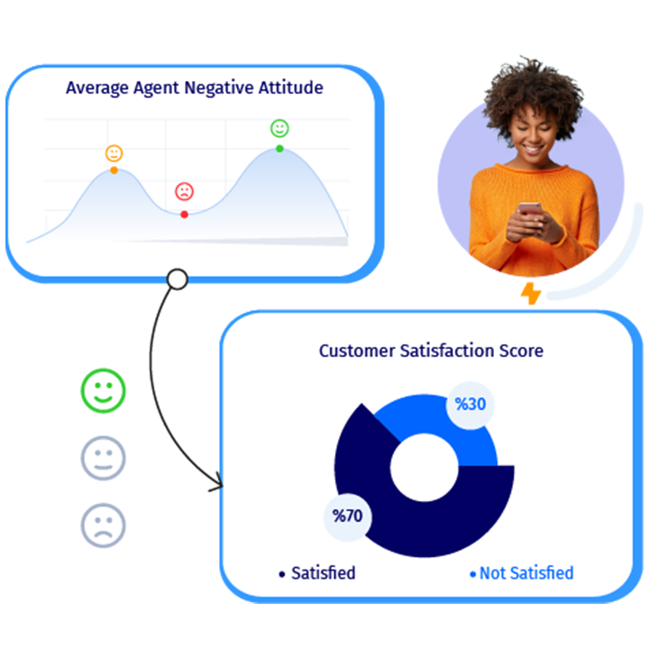 Customer Engagement Analytics